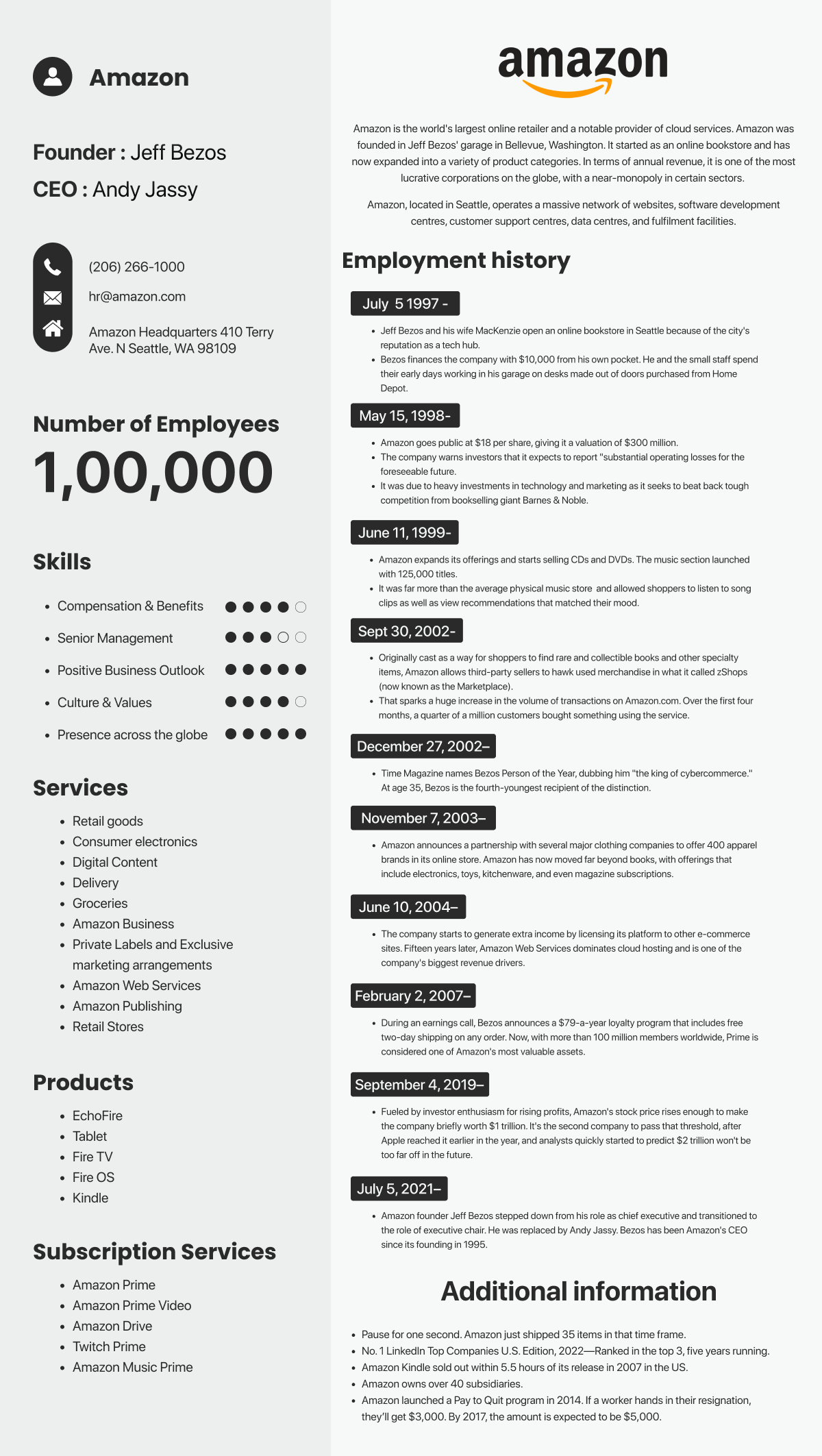 all about amazon in resume format